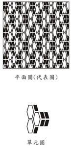 圖1-10-5