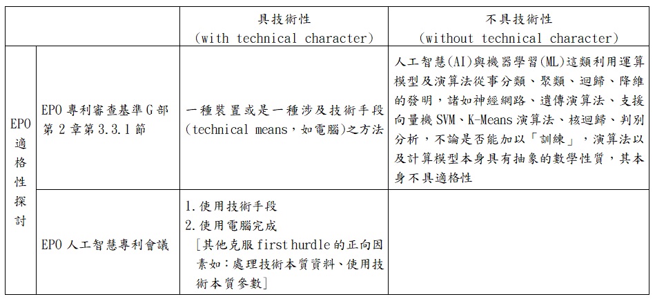 EPO 適格性例子整理