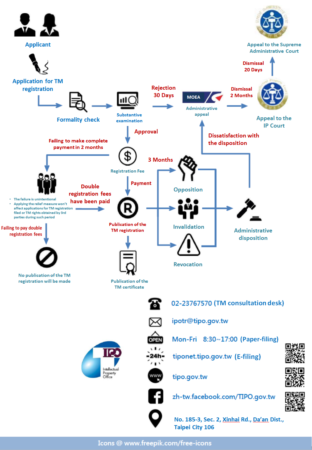 Trademark Application and Appeal Process