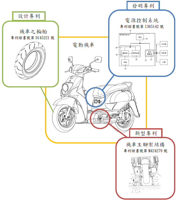 專利種類