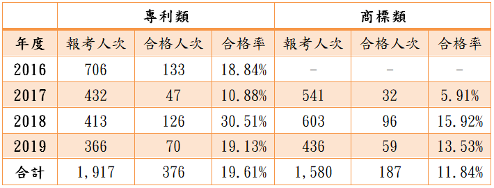 10908-特蒐情報站第2篇-內文圖片