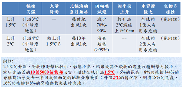 10909.特搜第1篇.表1