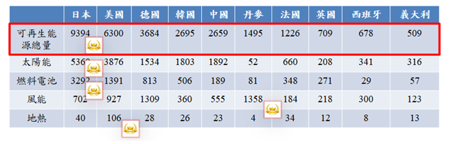 10909.特搜第2篇.表4