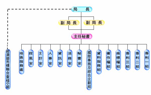 組織圖