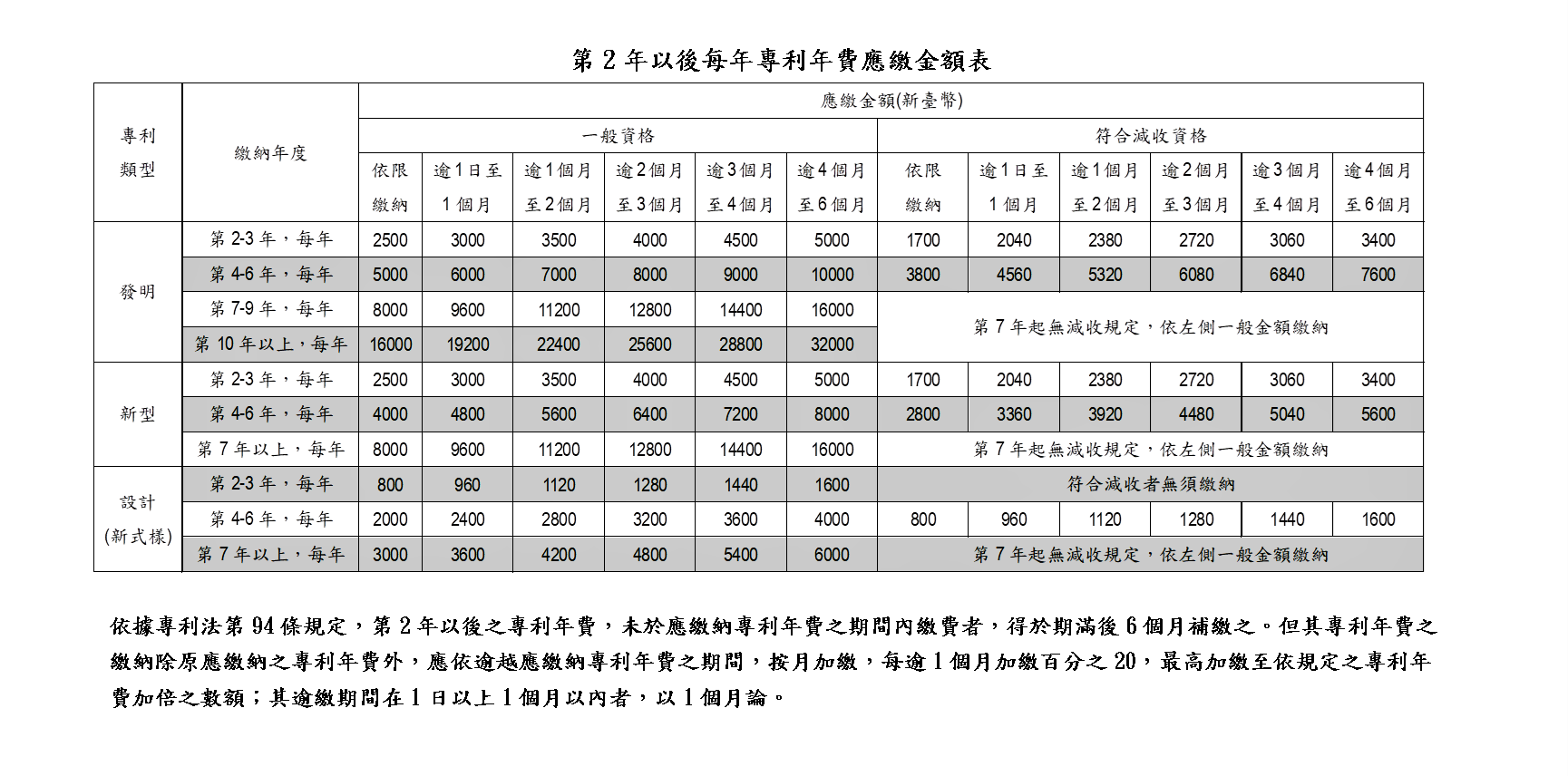 年費繳納金額表-1