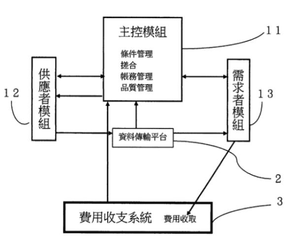 3.法律E-1(專利)