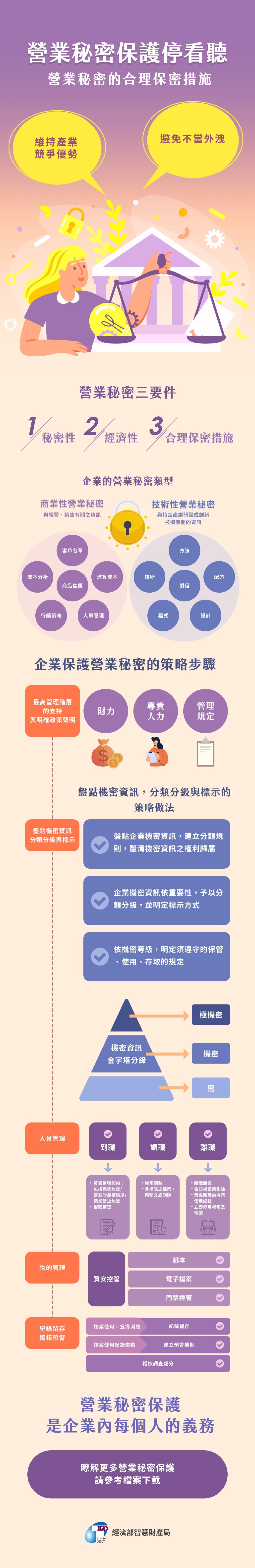 營業秘密懶人包