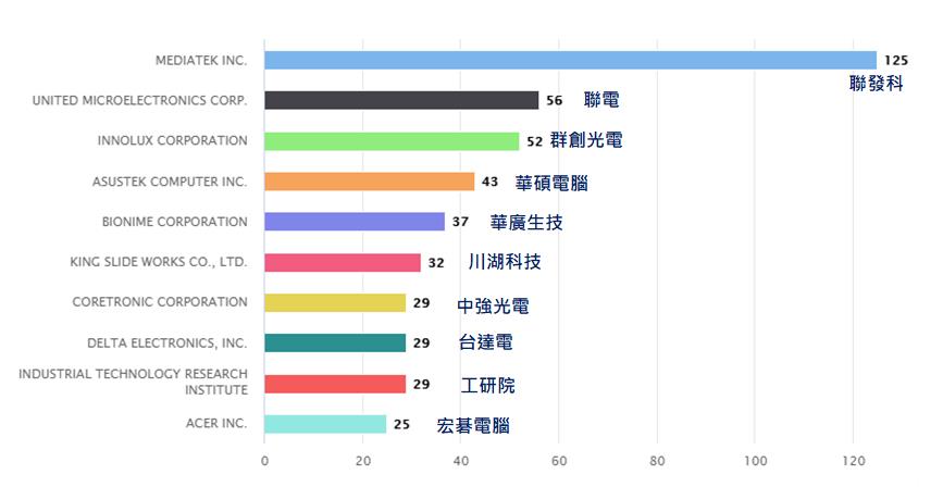 3.國際1-3