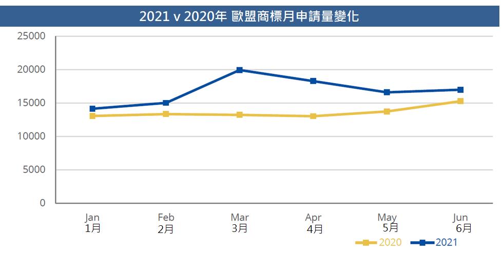 3.國際2