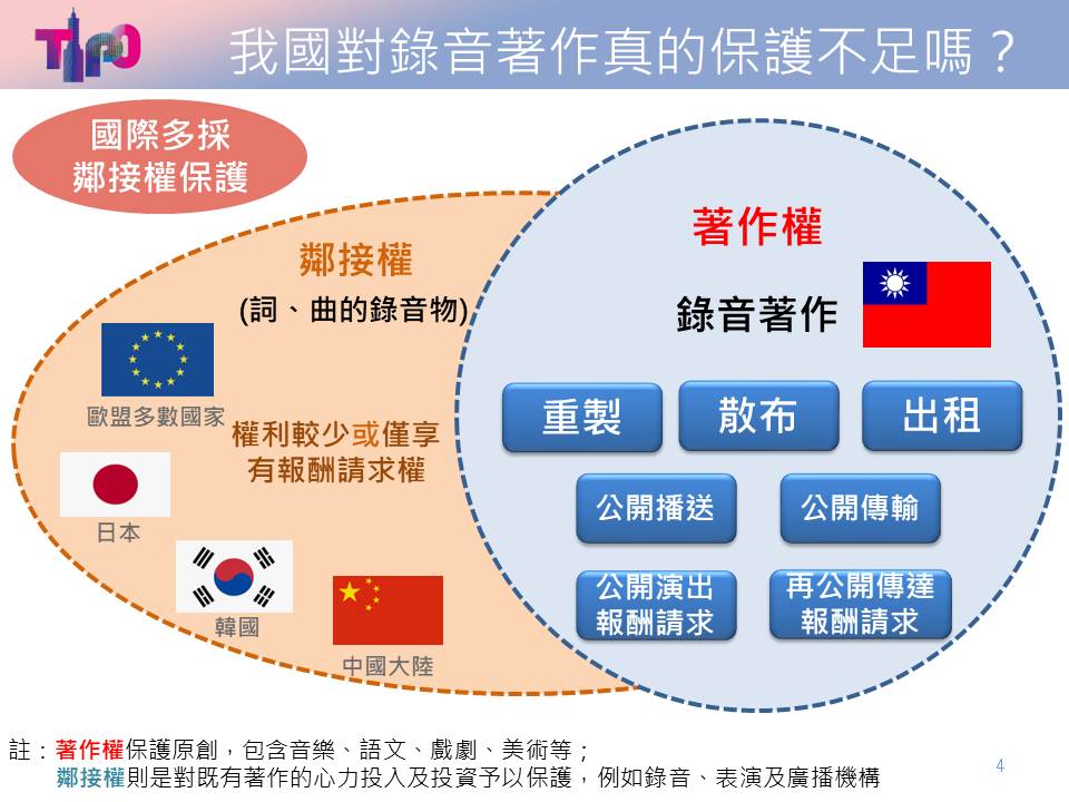回應說明懶人包