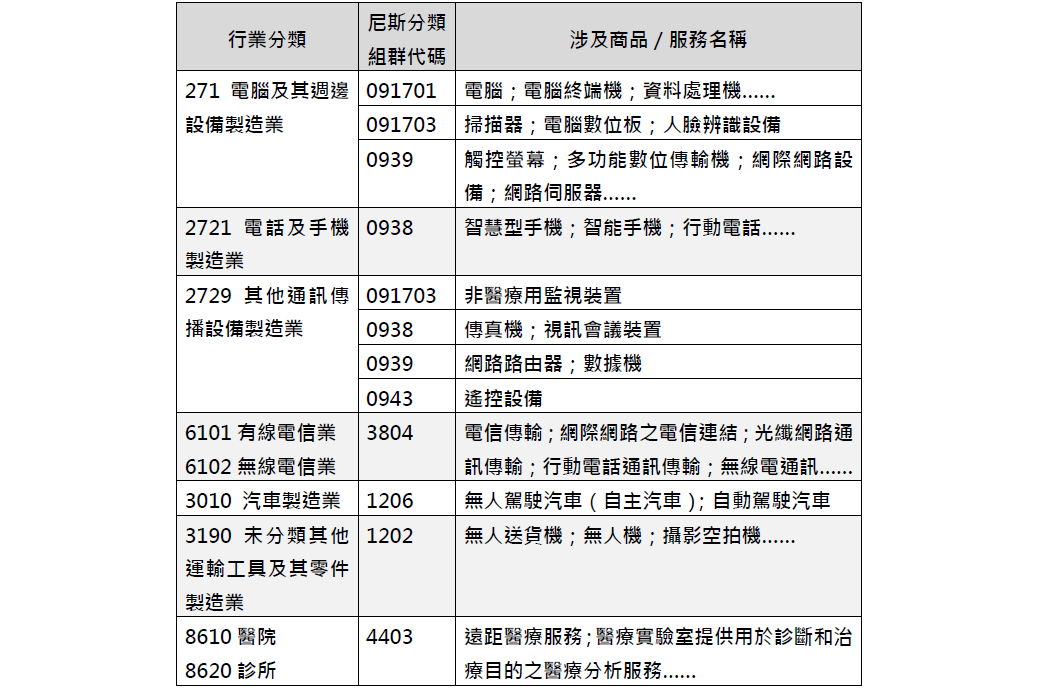 6.6第 5 代行動通訊技術 5G