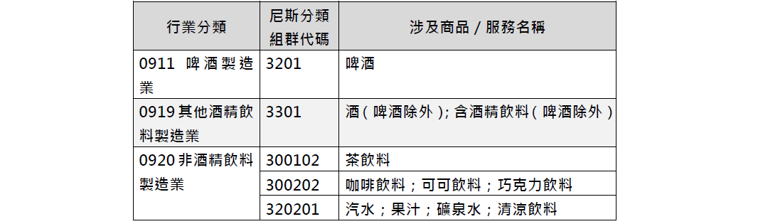 6.2飲料製造業