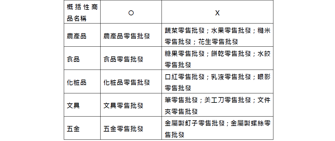 4.2.2建議以可核收的具體尚未概念名稱指定商品或服務