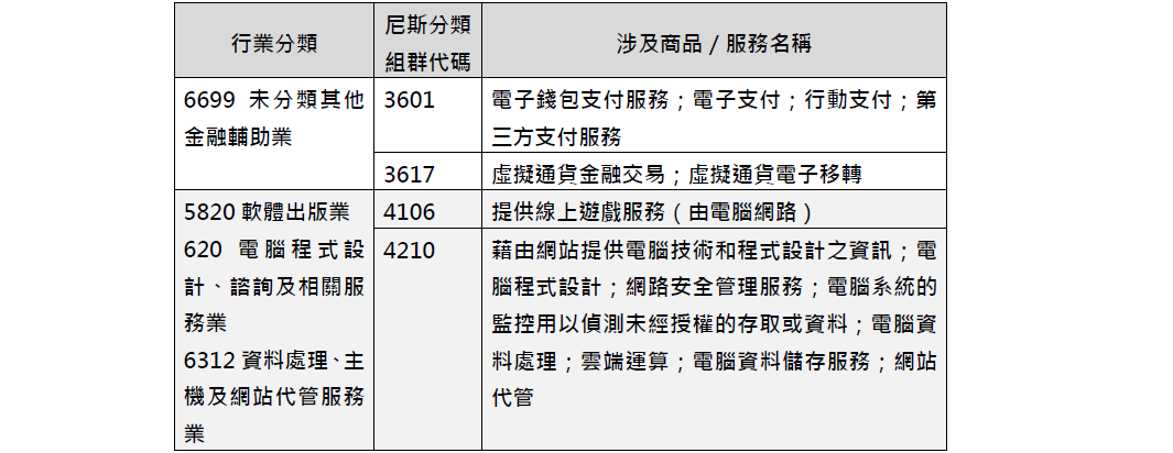 6.7區塊鏈 block chain