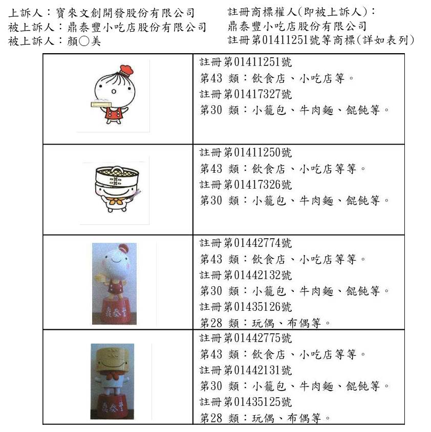 系爭商標圖示,詳細說明如內文