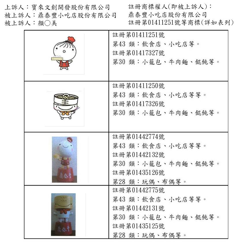 系爭商標圖示，詳細說明如內文