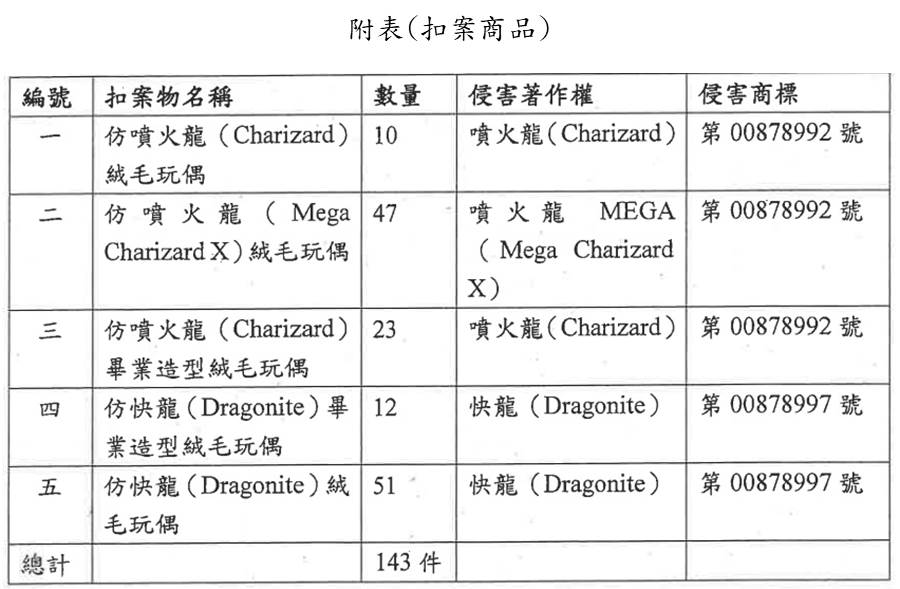 3.法律E-商標-2