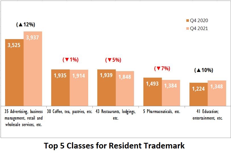 Q4 figure 4