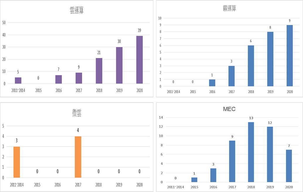 2.特蒐-2-內文-2