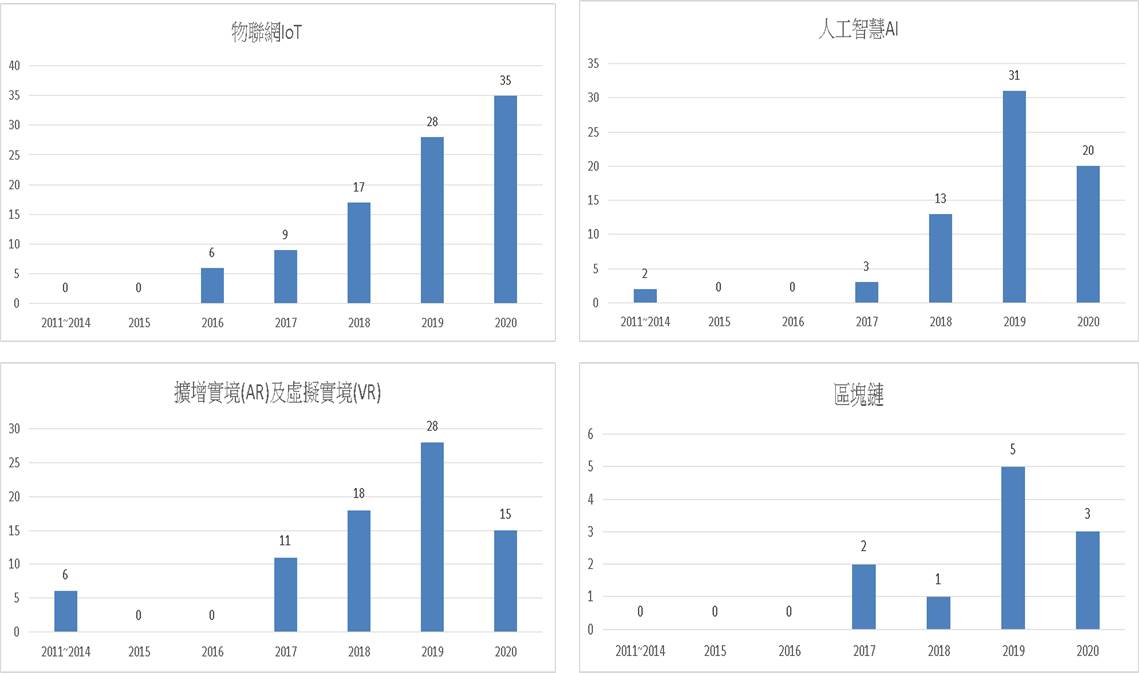 2.特蒐-2-內文-3