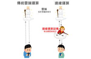 2.特蒐-3