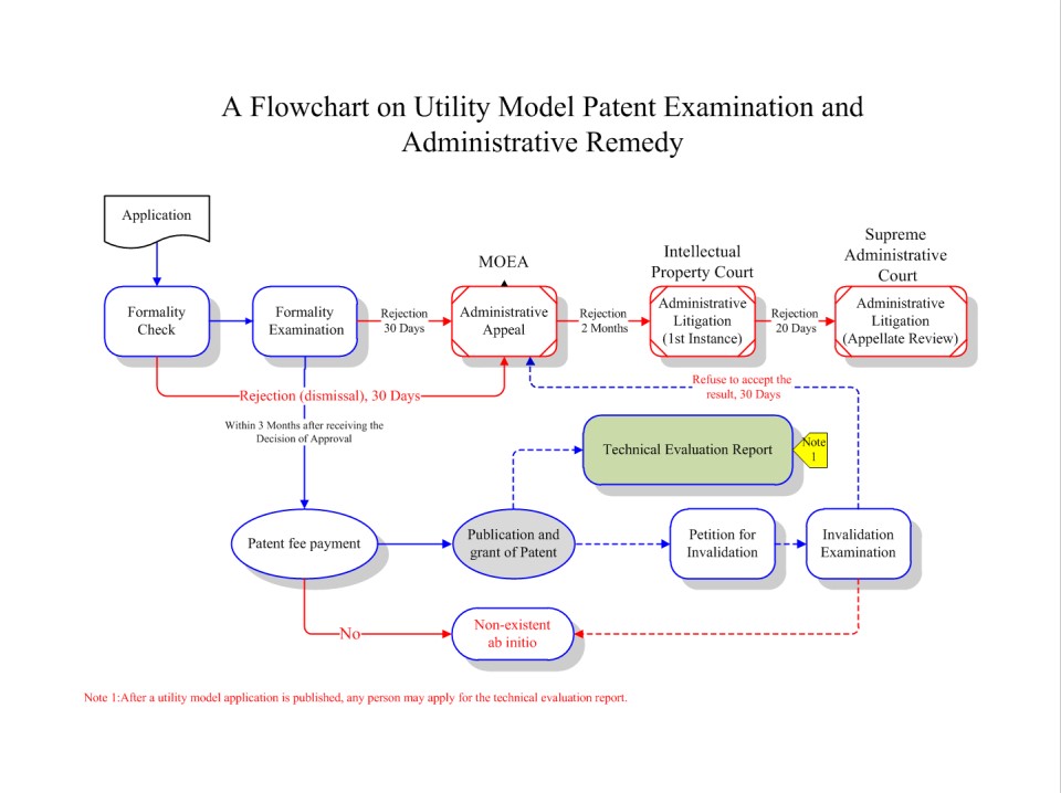 utility model