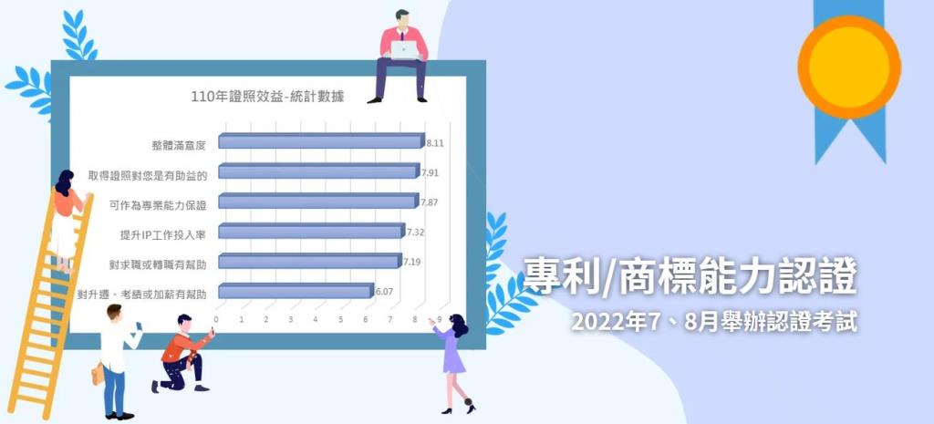 2022年 TIPA「智慧財產人員能力認證考試」報名受理至6月9日止，歡迎踴躍報考!