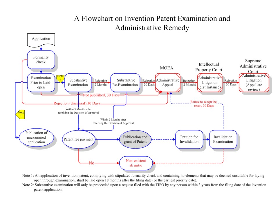 invention