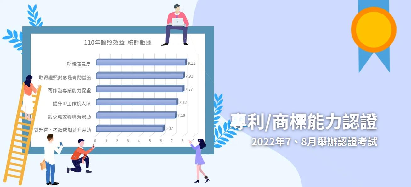 能力認證