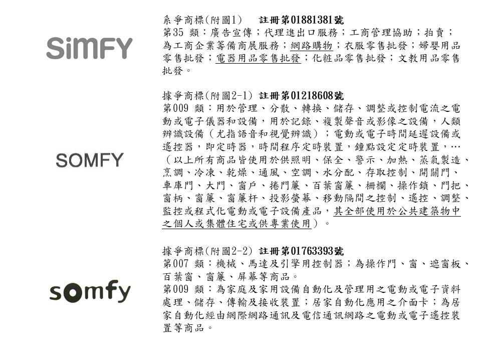 商標爭議圖示,詳細說明如內文