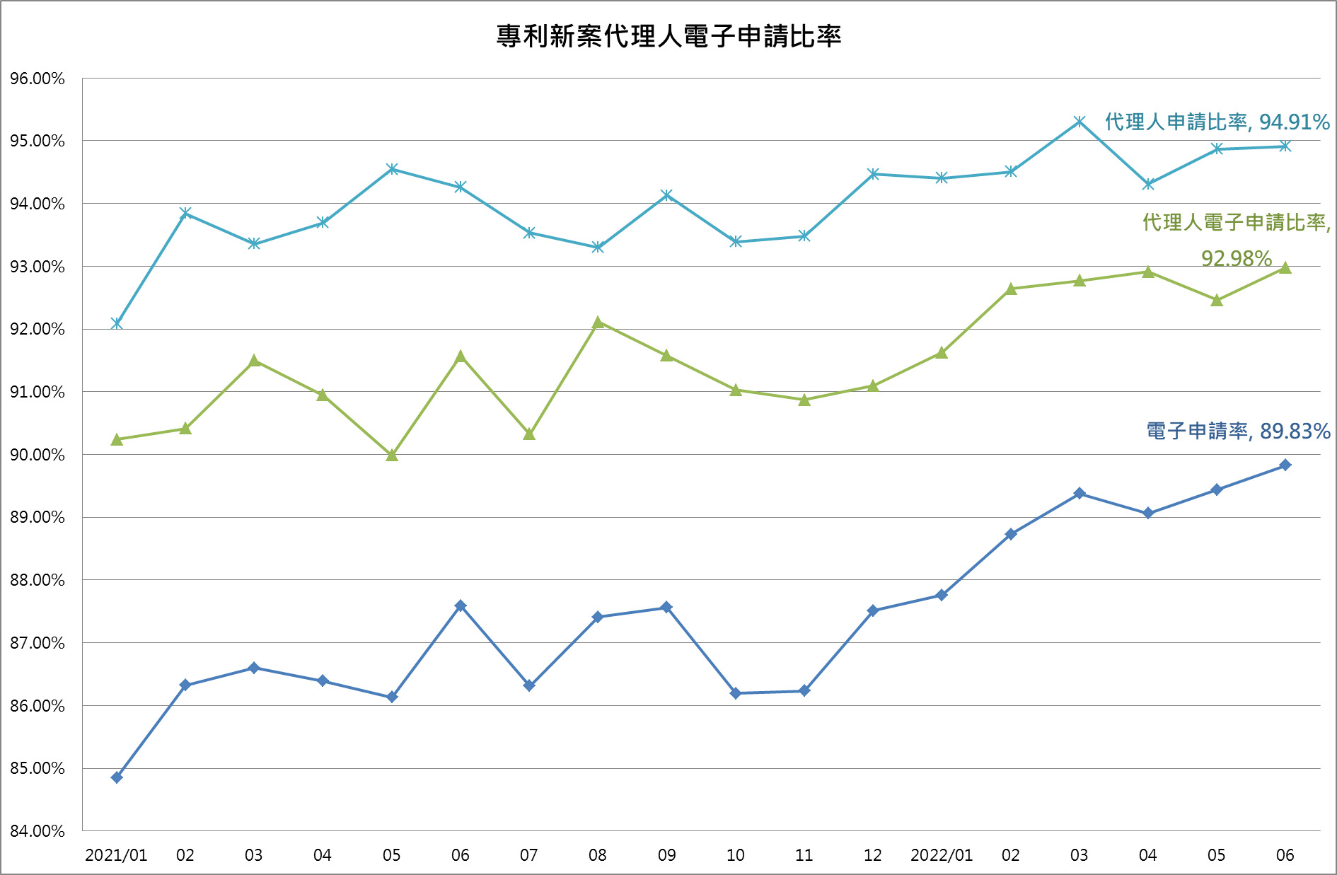 03專利代理人送件比率