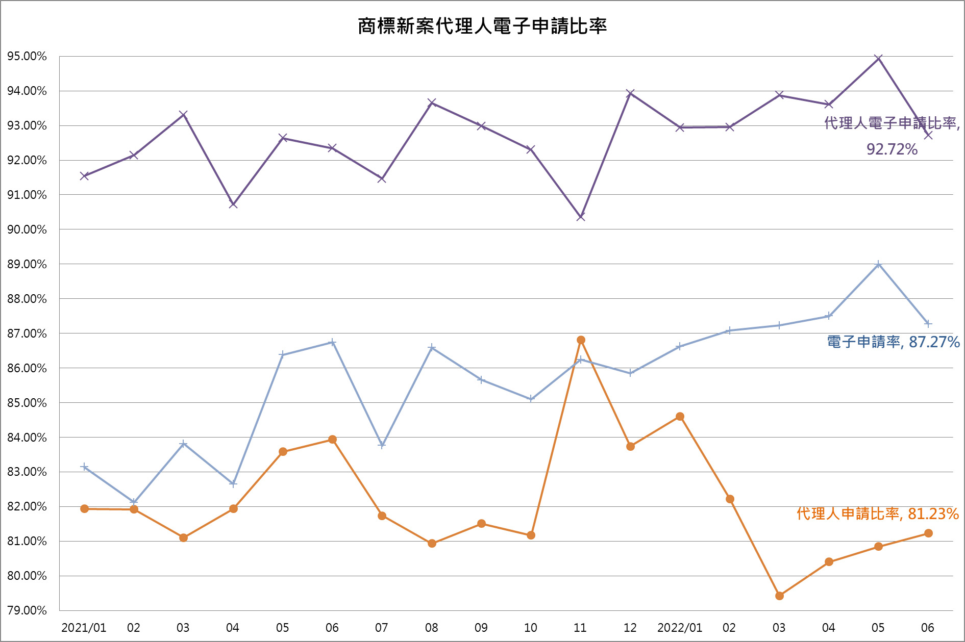 04商標代理人送件比率