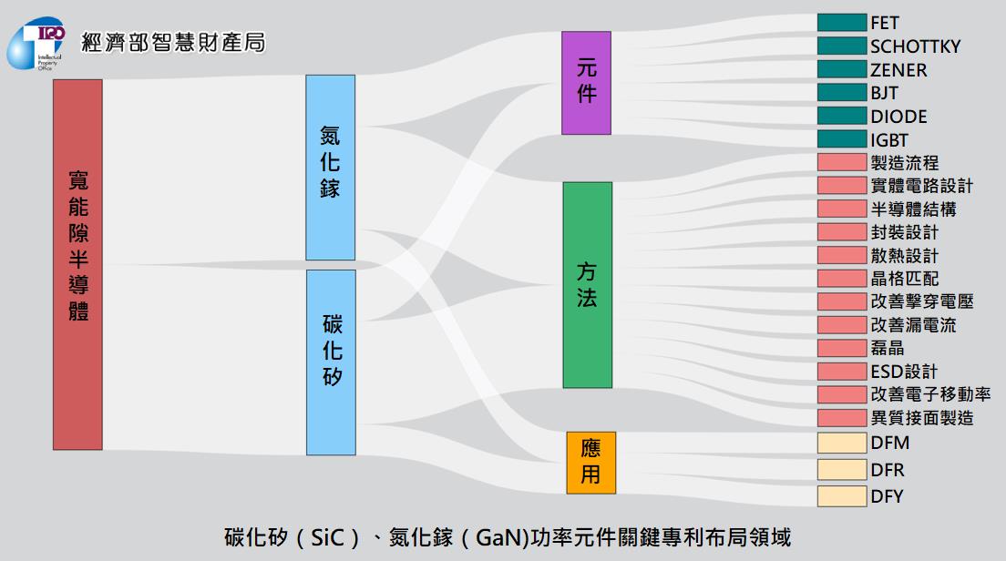 1.做什麼-1