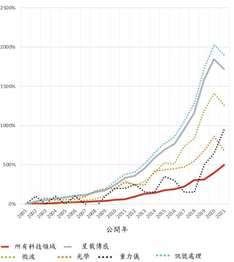 2.國際風向球-2