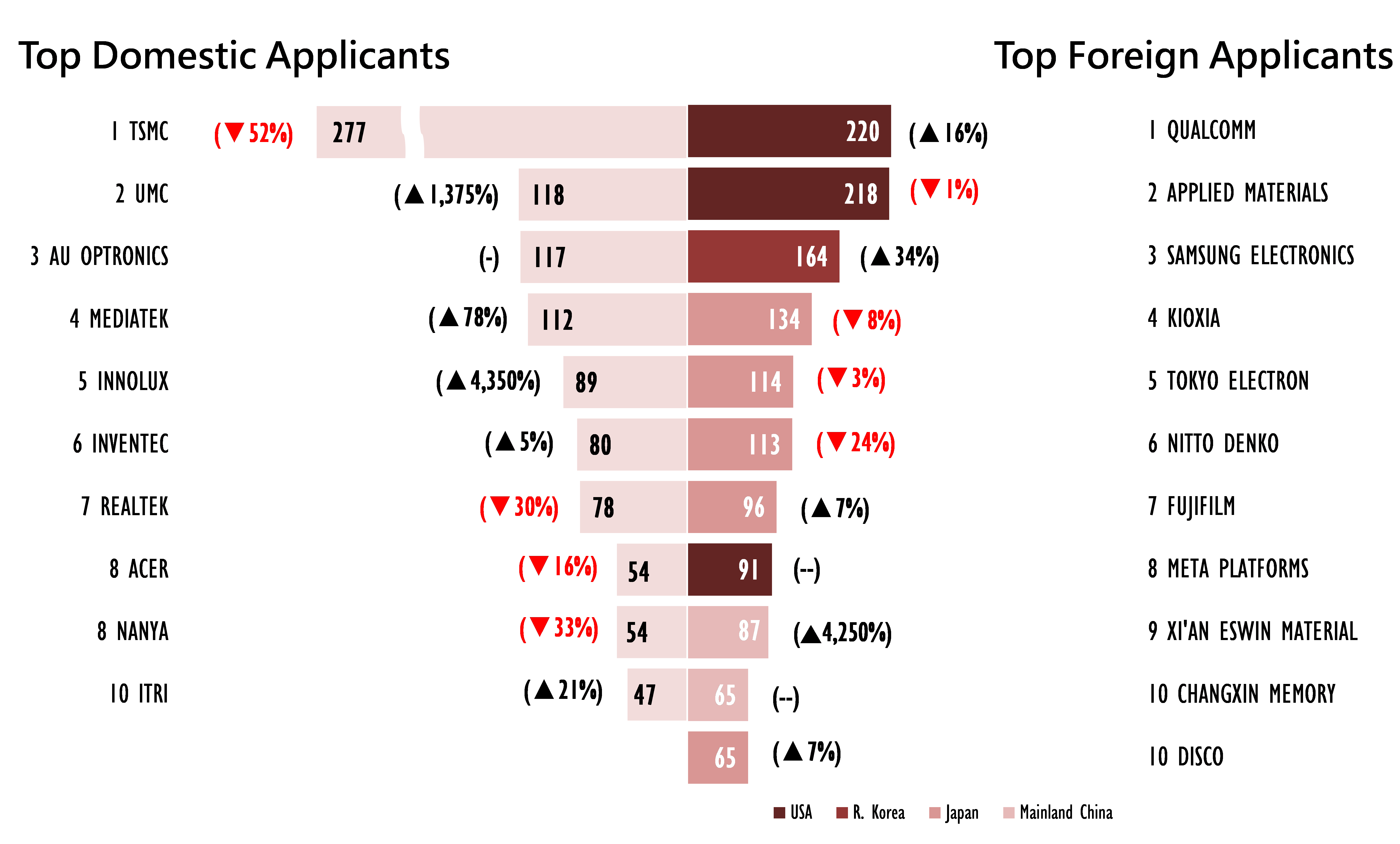 TIPO’s_Q3_2022_IPR_Statistics_Report