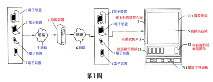 3.法律E-1-1-專三