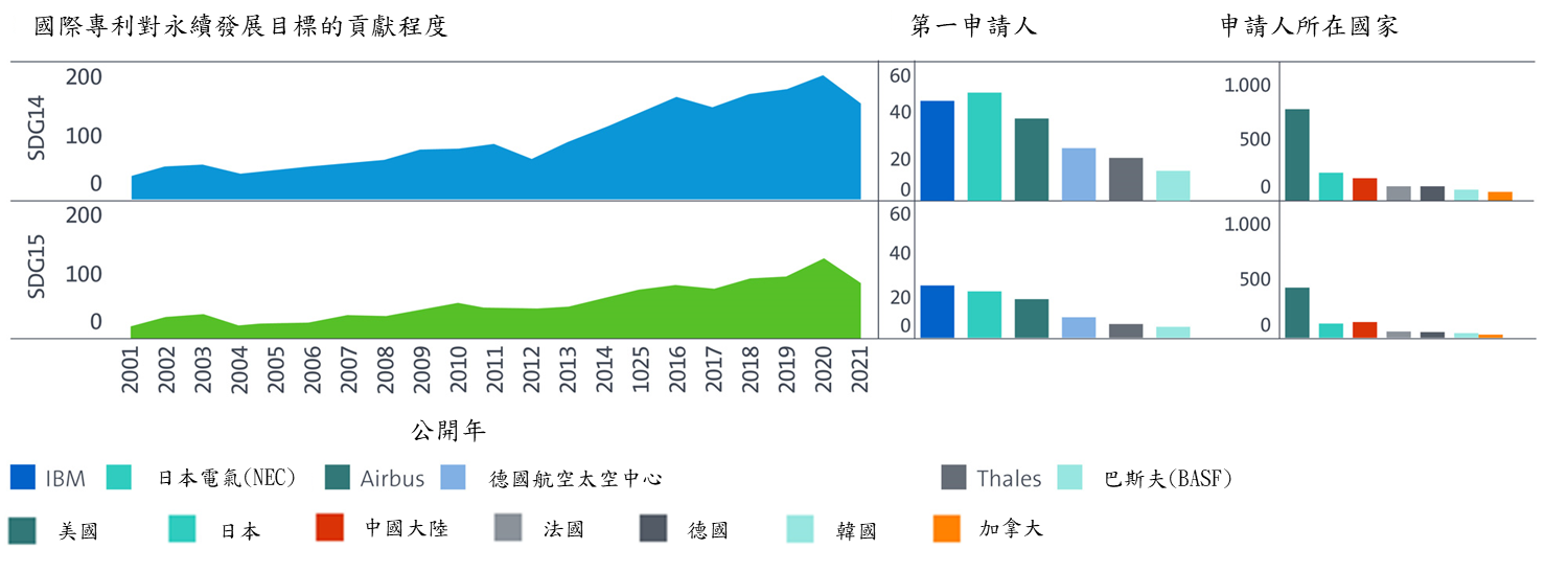 圖2_patent_contribution