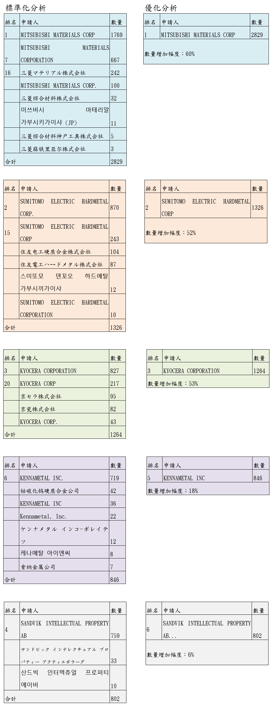 特搜1-2