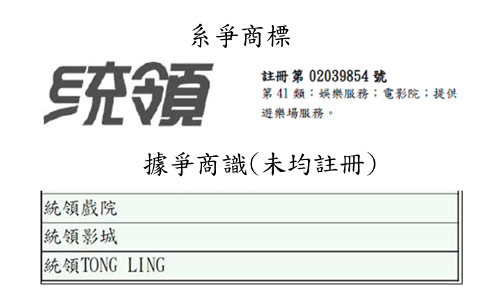 系爭商標與據爭標示(均未註冊)