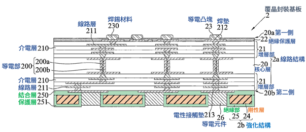 系爭申請專利主要圖式