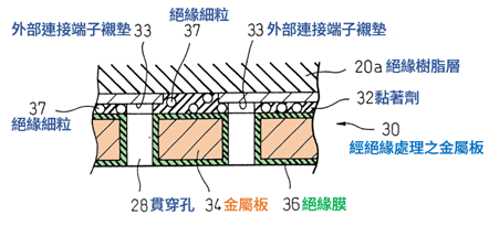 引證4主要圖式