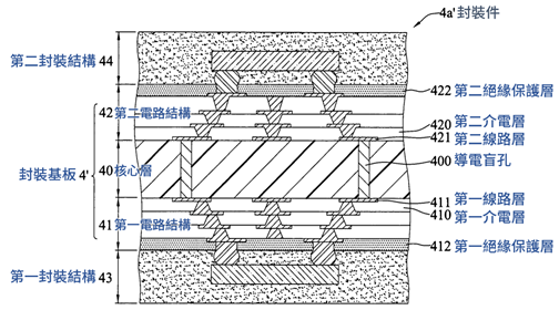 引證2主要圖式