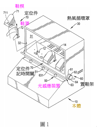 證據3主要圖式