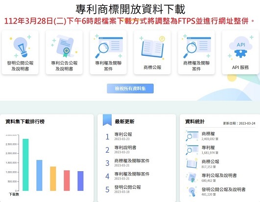專利商標開放資料下載網站