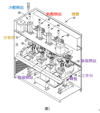 證據2主要圖式