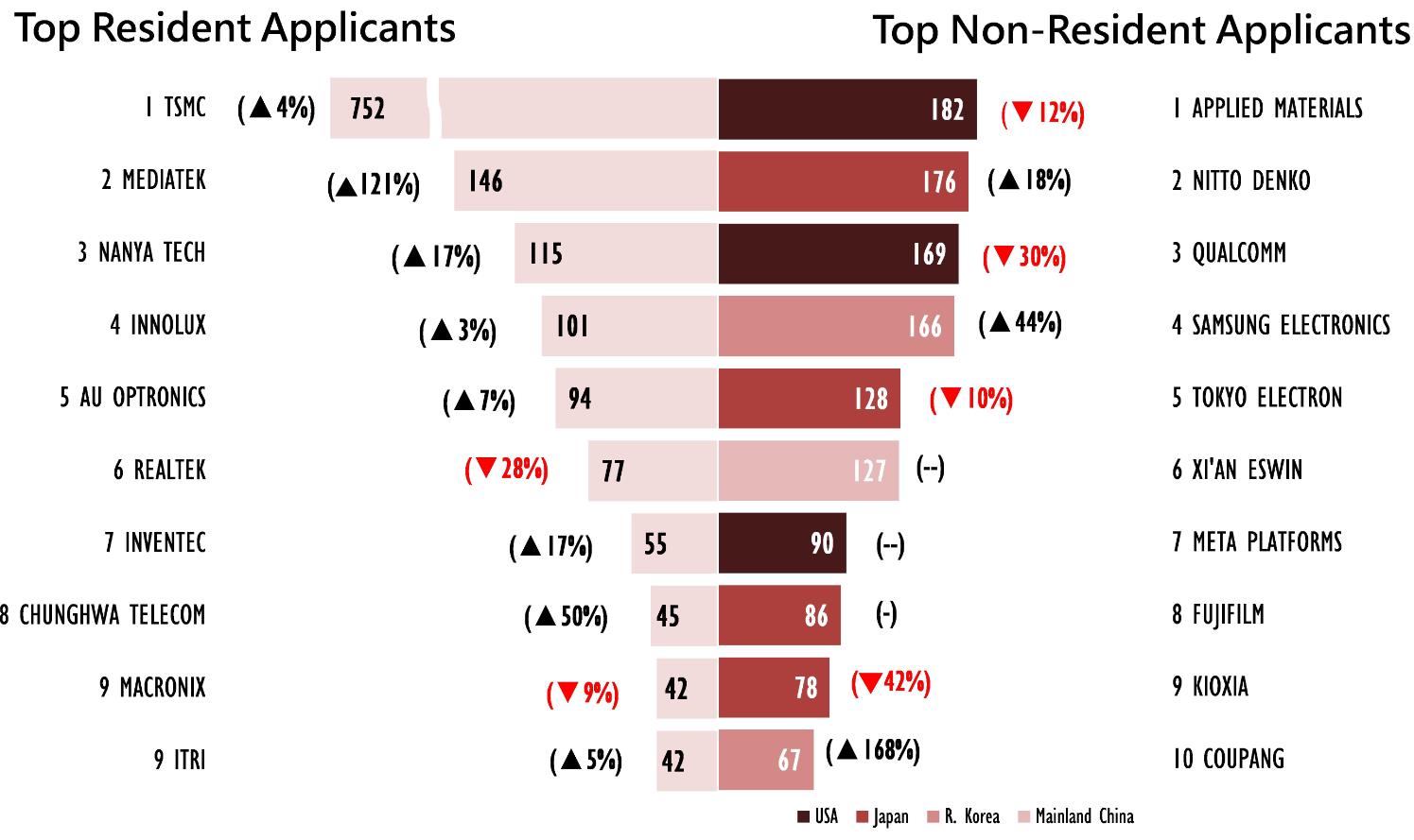 TIPO’s_Q1_2023_IPR_Statistics_Report