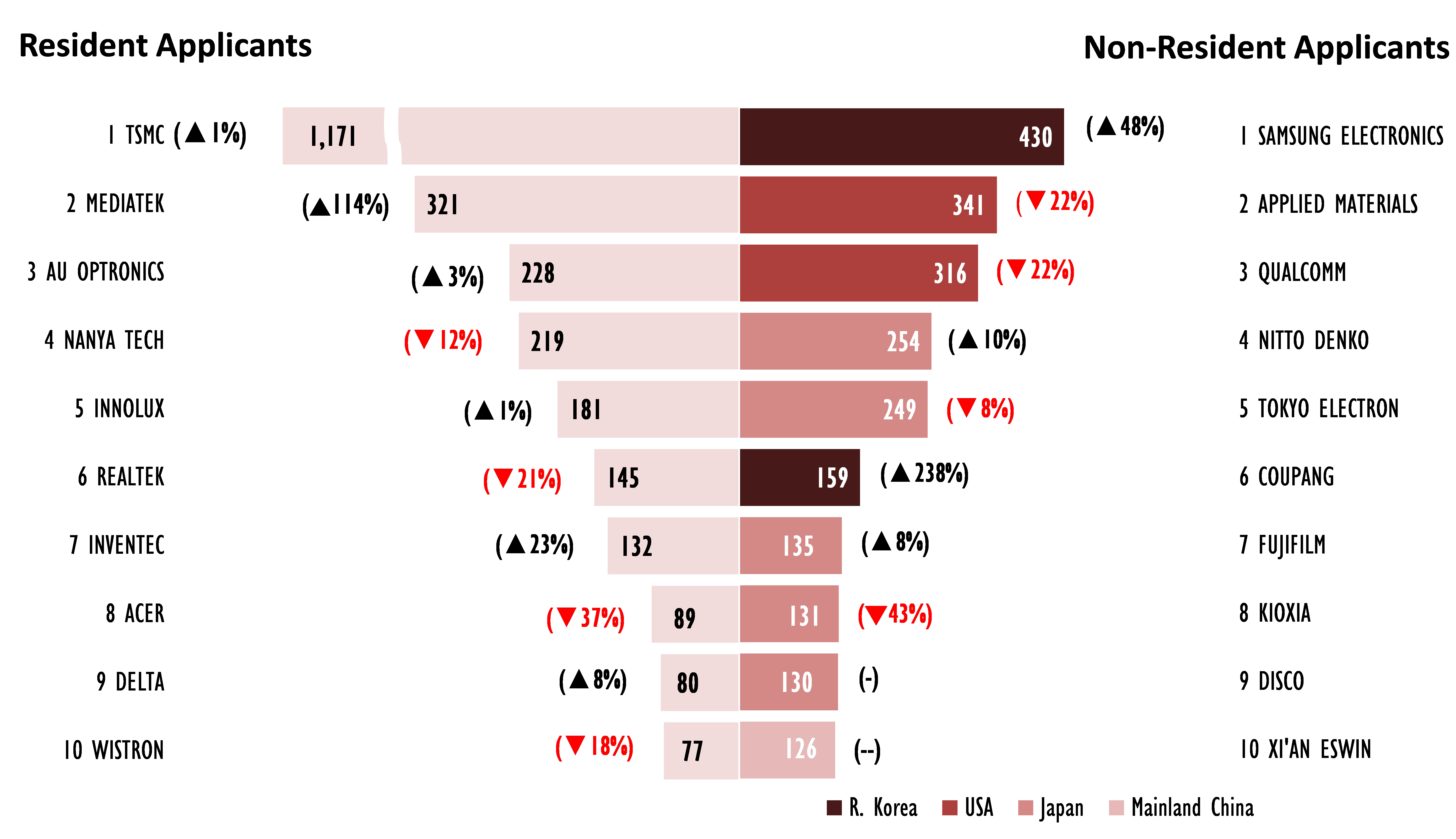 TIPO_Releases_IPR_Statistics_for_the_First_Half_of_2023