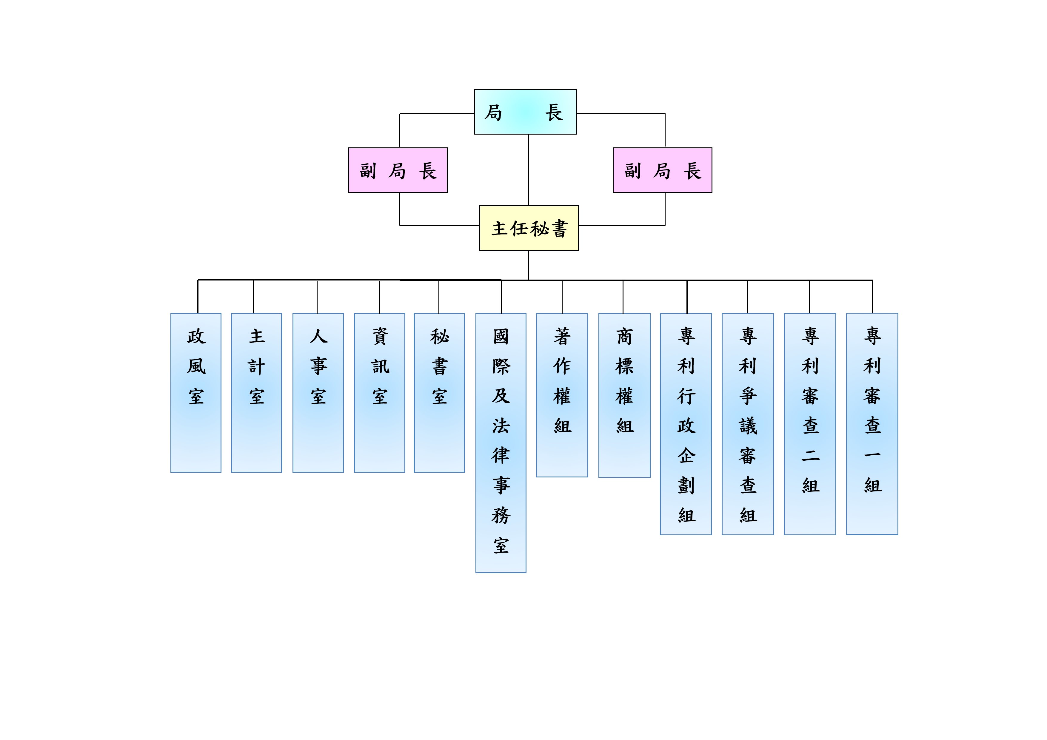 1120922_組織架構圖