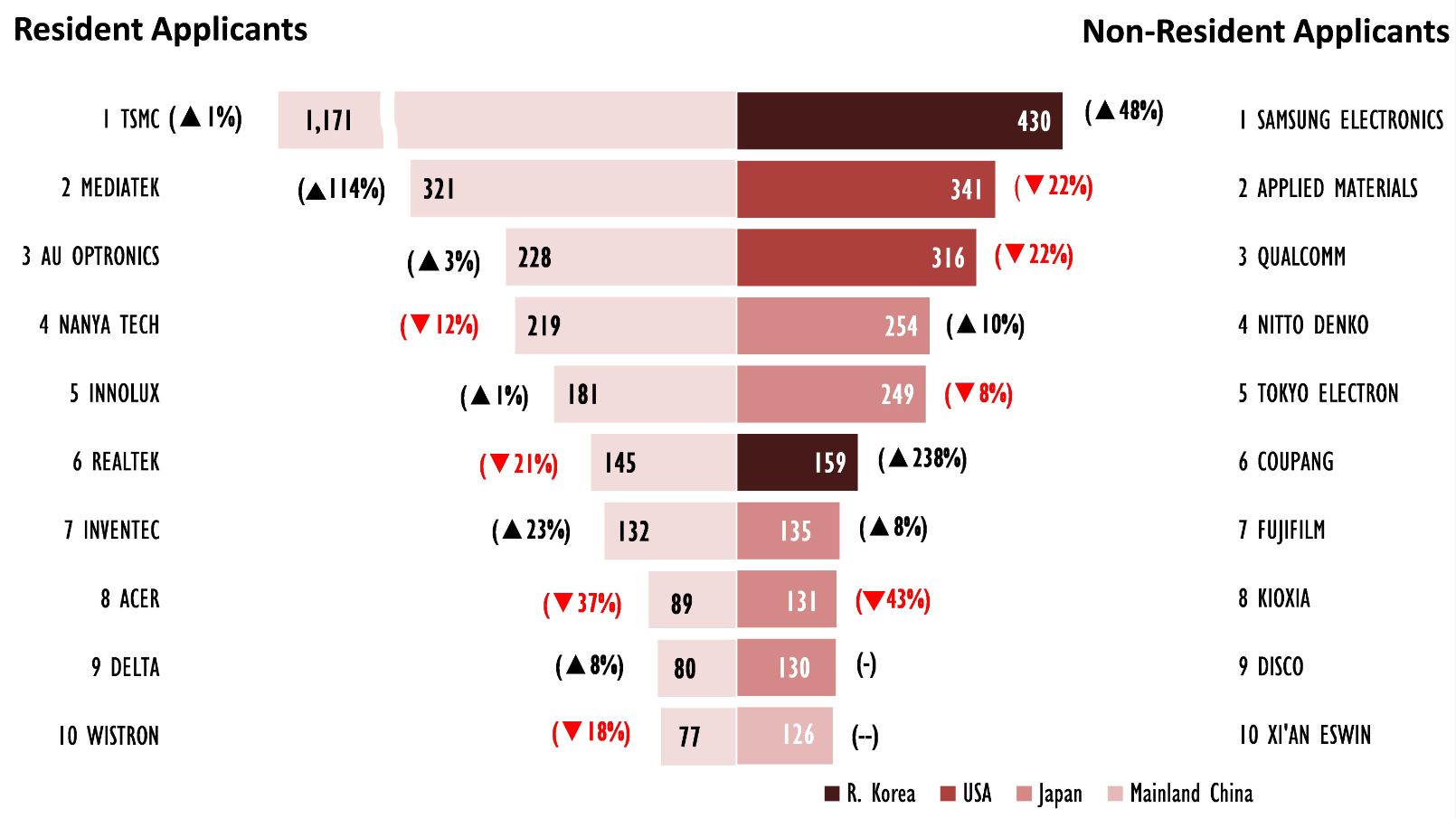 TIPO’s_Q3_2023_IPR_Statistics_Report