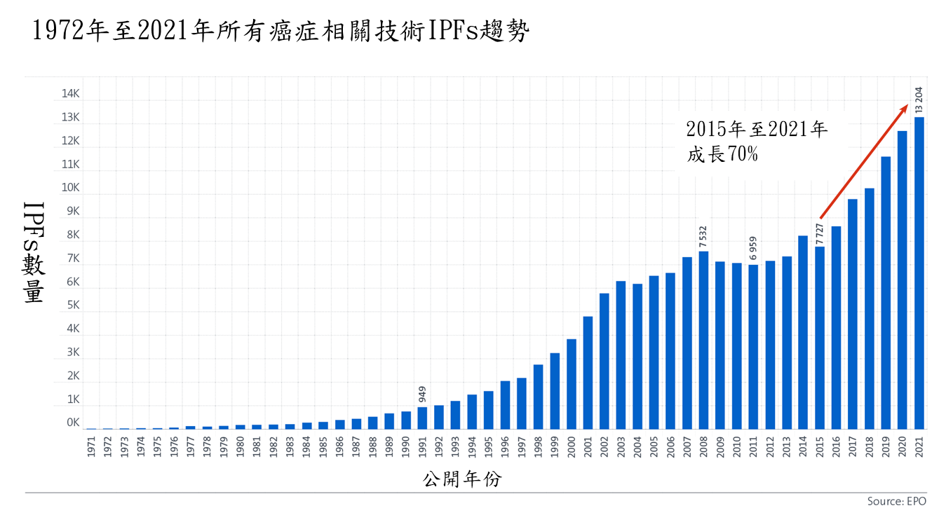 風向球圖片修正